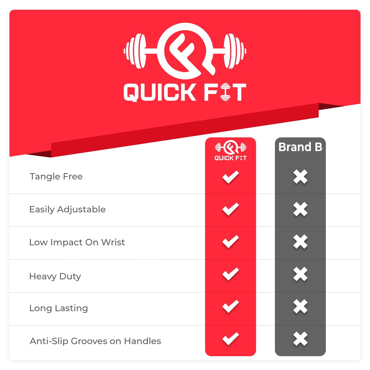 Quick Fit Weighted Jump Rope Set of 2 (1LB) w/ Non-Weighted Skipping Cord - Portable Exercise Accessory for Cardio, HIIT, Endurance - Fun Workout Aid for Burning Heavy Calories - Ball Bearing Handles