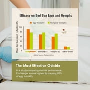 EcoRaider Bed Bug Killer Spray Case of 2 oz x 16 Units, 100% Kill Efficacy Kills All Stages on Contact-14 Day Residual Protection EcoFriendly & Non-Toxic Child & Pet Friendly