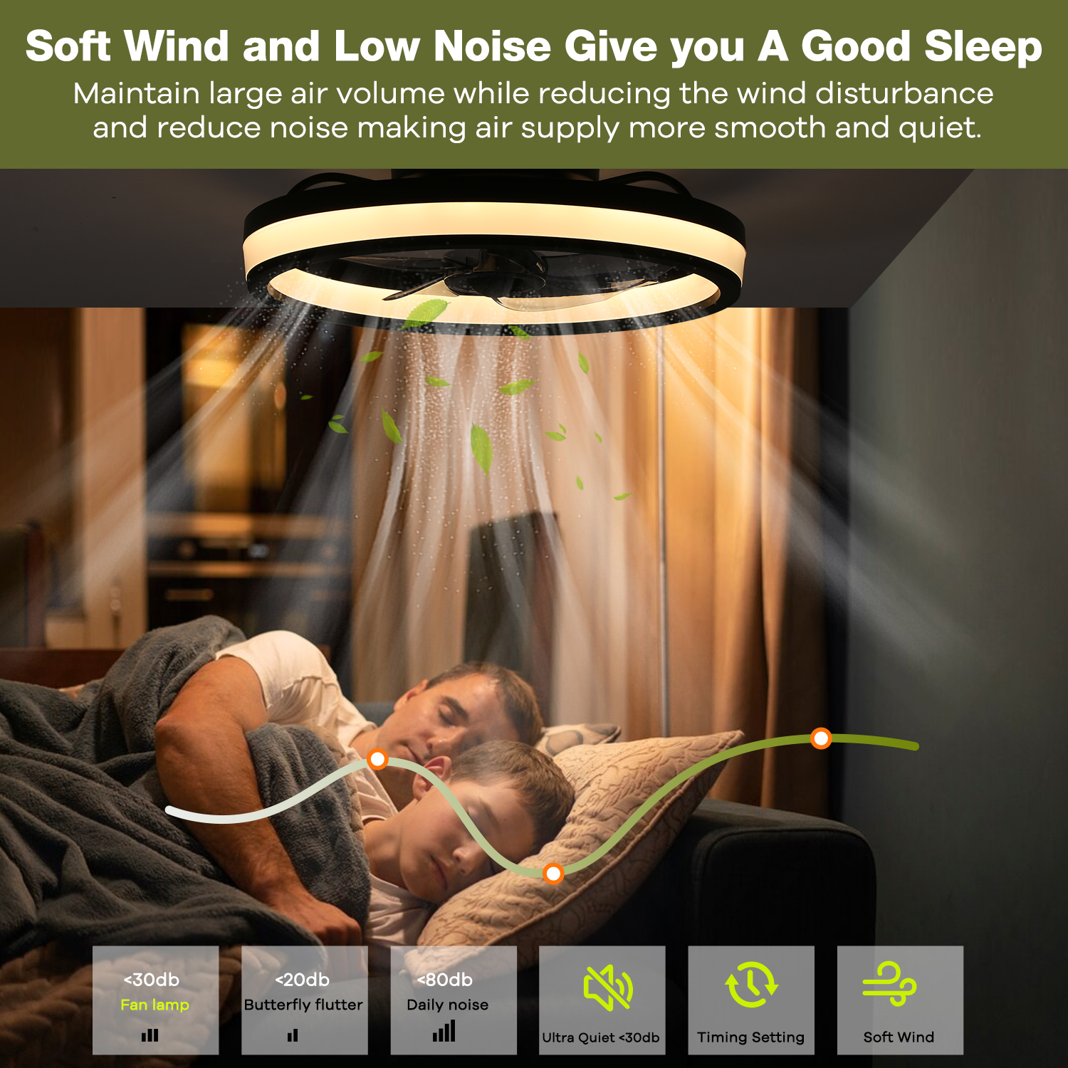 JOPESO Ceiling Fans with Lights and Remote, 20” Outdoor Ceiling Fan with Light with Remote