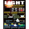 thumbnail image 6 of McDonald Publishing Physical Science Basics Posters, Set of 4, 6 of 6