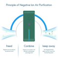 thumbnail image 4 of Plug In Air Purifier Compatible With Home Cleaner Small Air Ionizer Black Us Plug, 4 of 5