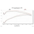 thumbnail image 5 of Flowmaster 615110 Air Intake Kit, 5 of 5