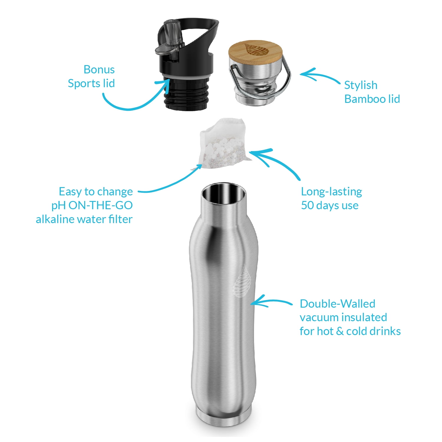 DIJA Alkaline Insulated Water Bottle Includes Filter Improve PH 9+, Ke