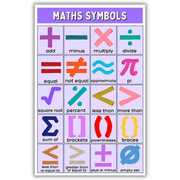 Math Classroom Poster - Classroom Supplies Elementary - Math Symbols Decorations - Teacher Supplies For Classroom, Middle School, High School poster