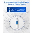 thumbnail image 3 of Waterdrop Plus WDP-F19C Replacement for GE&Acirc;&reg; RPWFE&Acirc;&reg;, RPWF (with CHIP) NSF 401 Refrigerator Water Filter, Compatible with GFE28GBLTS, GFE28GSKSS,, 3 of 9