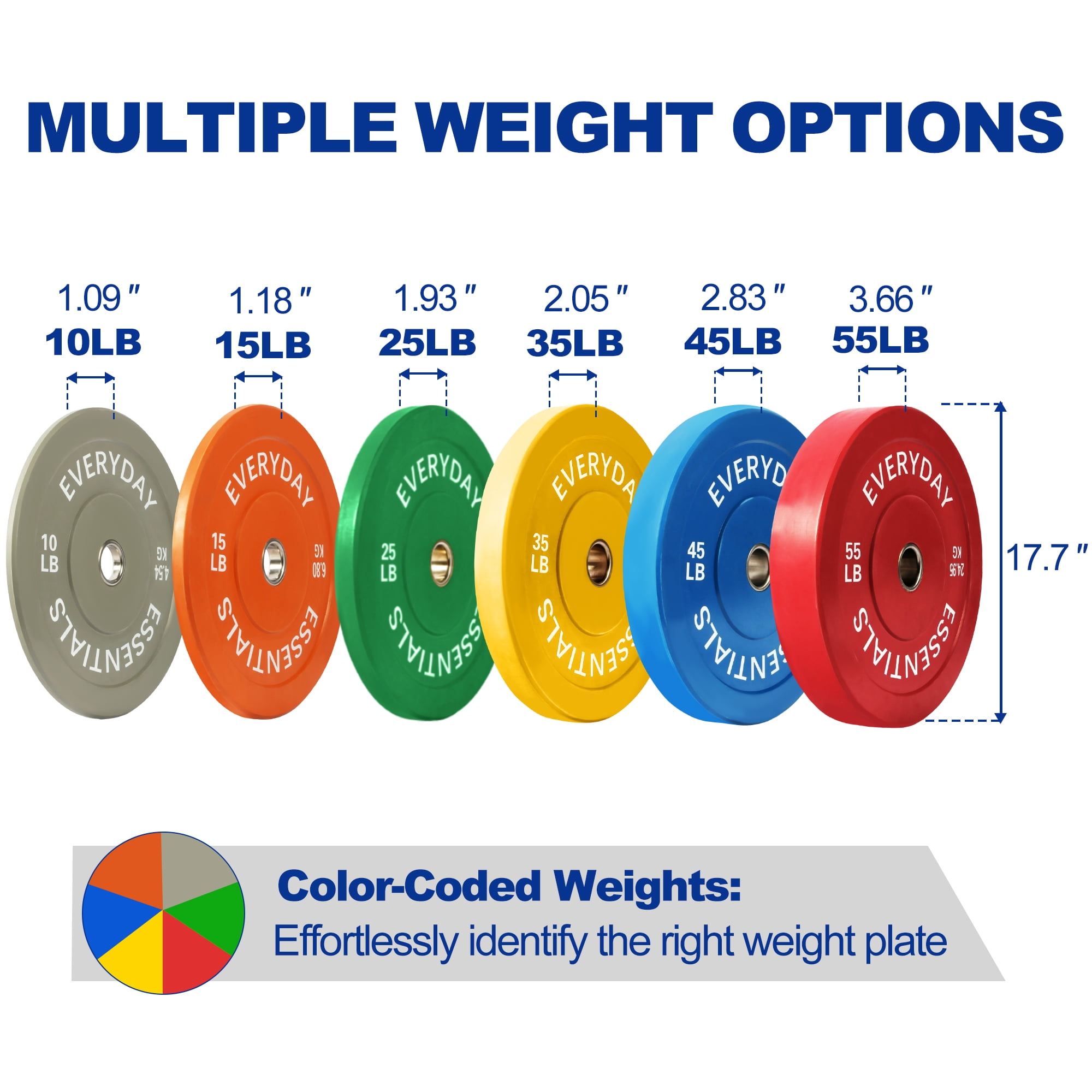 BalanceFrom Olympic Bumper Plate Weight Plate with Steel Hub, Color Coded, 370 lbs Set, Multiple Packages