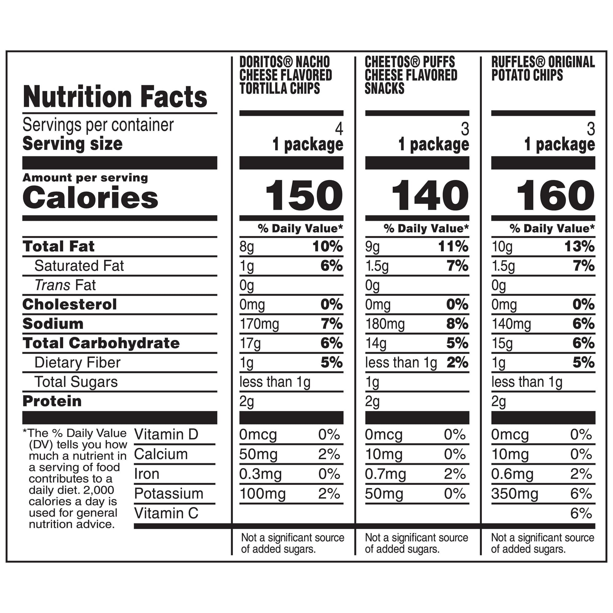 Frito-Lay Snacks Favorites Mix Variety Pack, 10 Count ( 4 Pack )