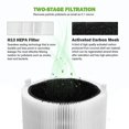 thumbnail image 3 of Replacement Filter For Blue Pure 411/411+ and 3210 Air Purifier Filter Activated Carbon Filter, 3 of 5