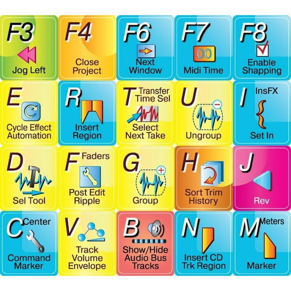 Sony Vegas Shortcut Keyboard Stickers