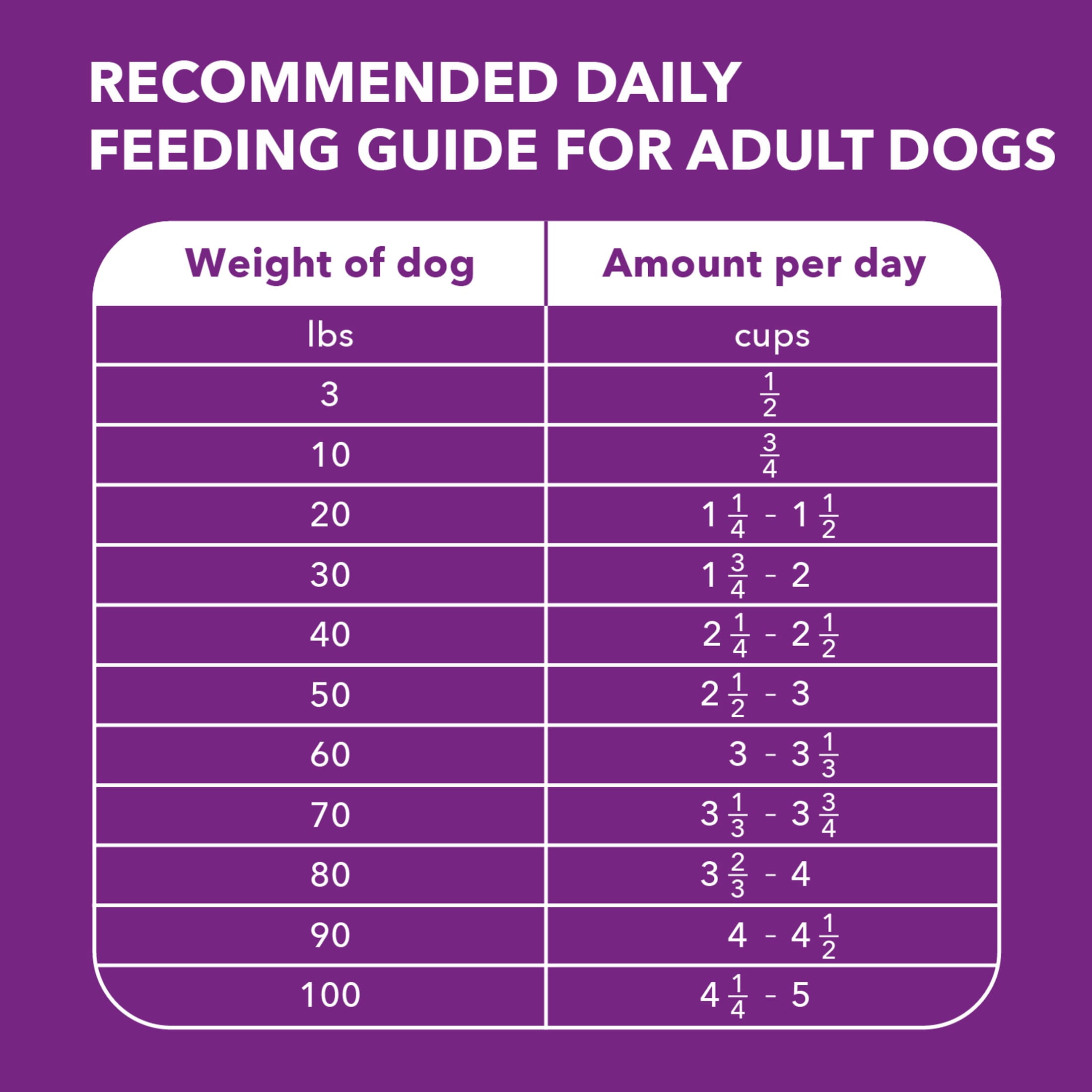 Iams Advanced Health Skin & Coat Chicken And Salmon Recipe Adult Dry Dog Food, 36 Lb Bag