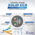 thumbnail image 4 of NewYork Cables Cat6 Plenum CCA 1000ft Bulk Ethernet Network LAN Cable UTP 4Pairs 550MHz 23AWG White, 4 of 7