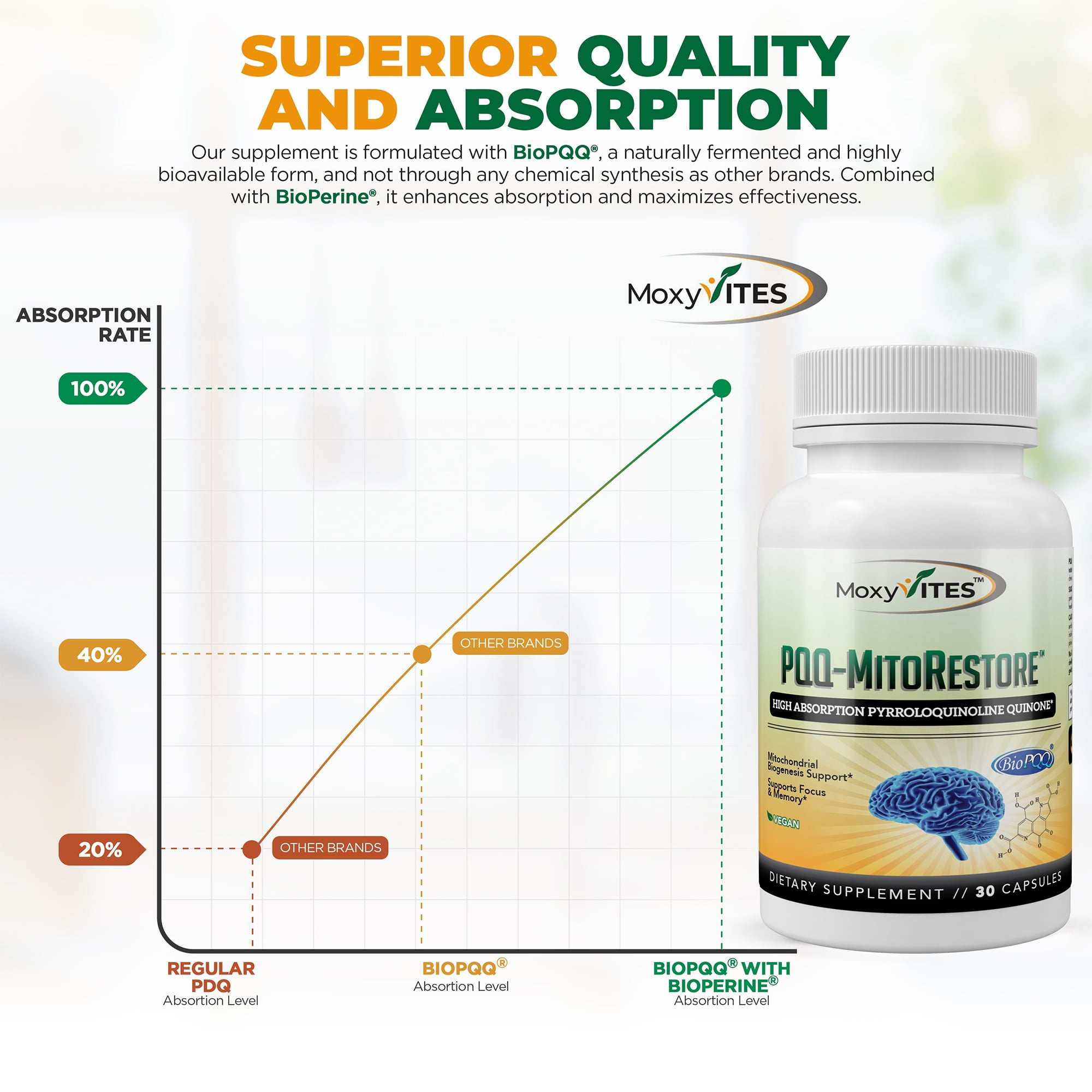 MoxyVites PQQ 20mg with Vitamin D3, 30 Vegan Capsules