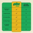 thumbnail image 6 of Gruns Kids Superfood Greens Multivitamin Gummies with 4g of Fiber for Ages 2+, 12 Count, 6 of 11