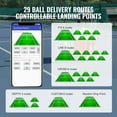 thumbnail image 3 of VEVOR Tennis Ball Machine, Automatic Portable Tennis Ball Launcher, 100 Balls Tennis Training Practice Thrower, 5 Motors Multi-Mode Drills, 2+ Hours Play, Rechargeable Battery, App Remote Control, 3 of 9