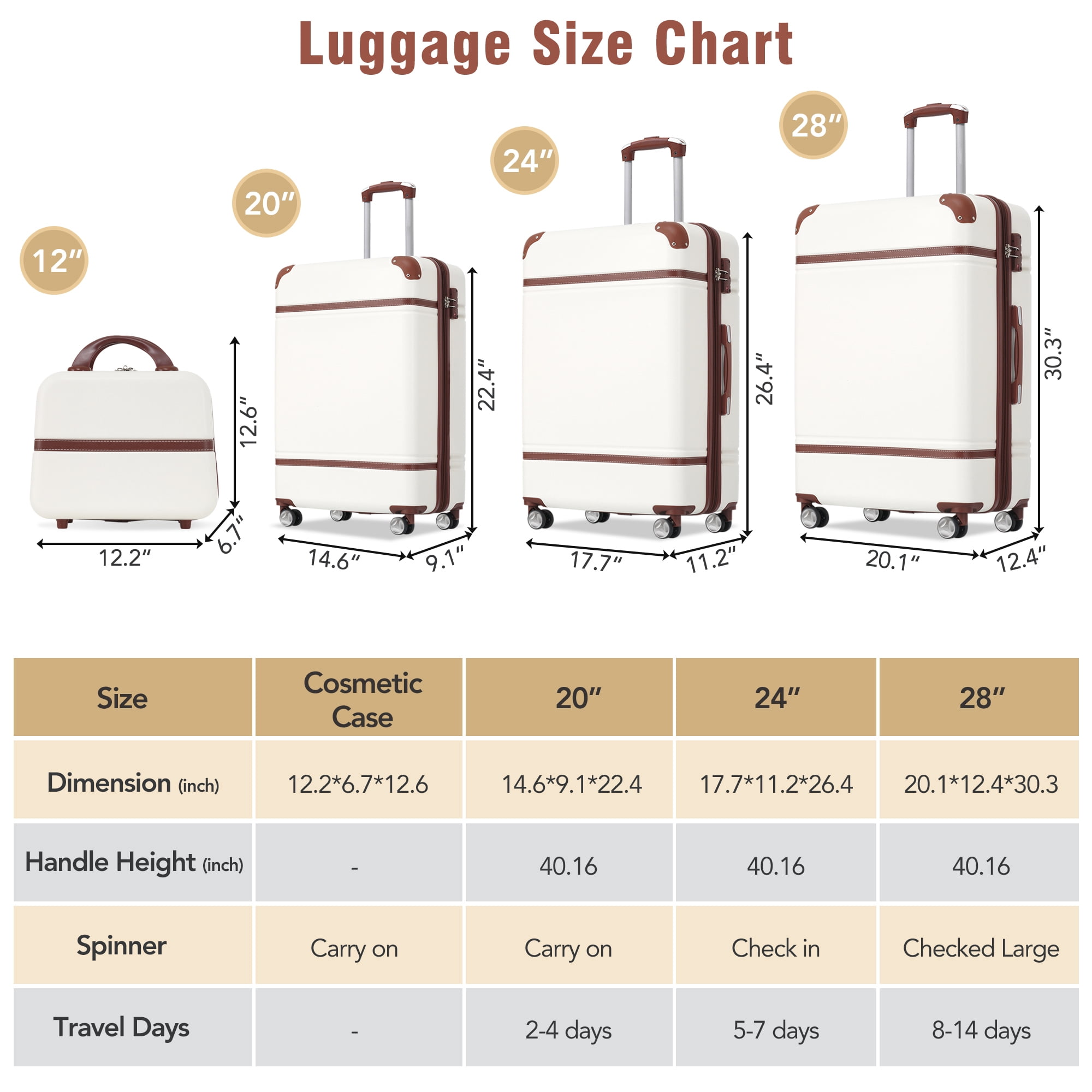 4 Piece ABS Hard Shell Luggage Sets with Cosmetic Case,Lightweight Suitcase with TSA Lock,Airline Certified Carry-on Luggage(20/24/28in),White