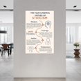 thumbnail image 2 of Stoic Virtues Poster The 4 Pillars of Stoicism Wall Art (2) Canvas for Bedroom Living Room Decor, 2 of 4