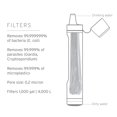 thumbnail image 3 of LifeStraw Peak Water Filter Straw - Mountain Blue, 3 of 4