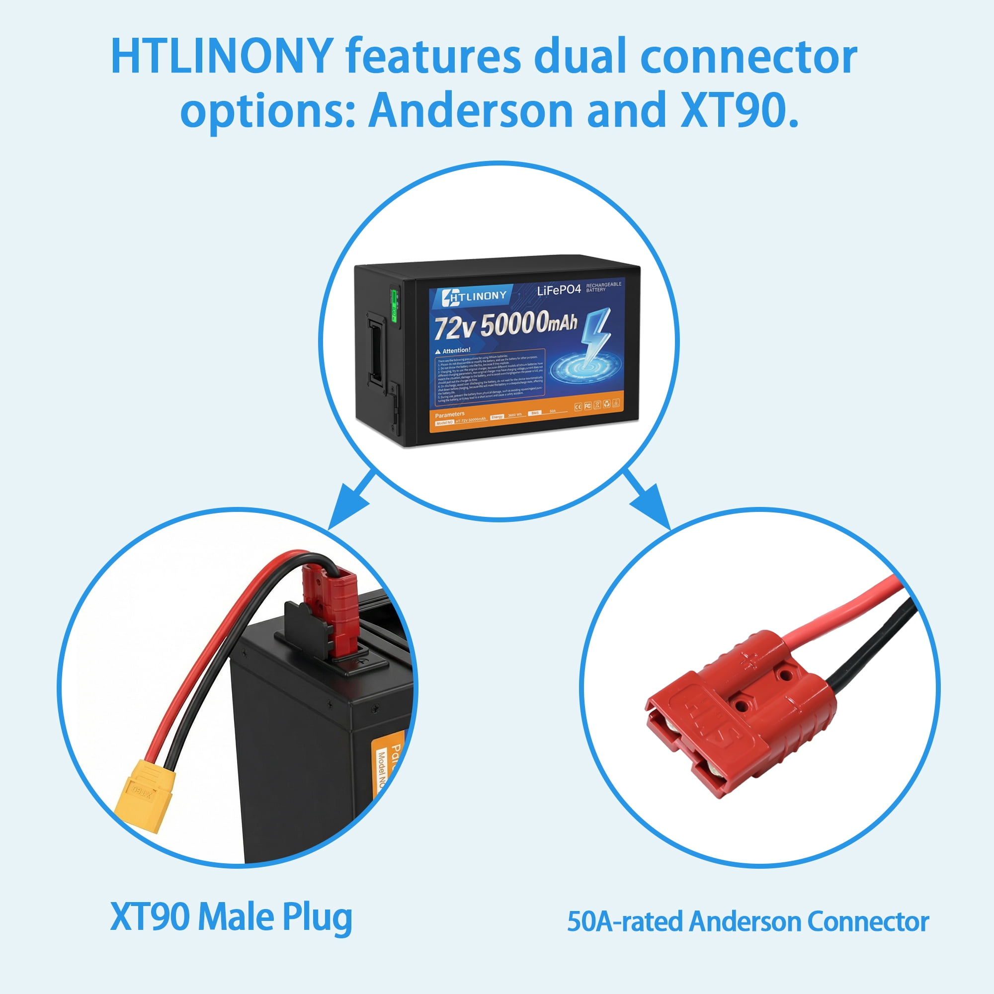 HTLINONYT 72V 50Ah LiFePO4 Electric Bike Battery, Built-in BMS, Replacement Battery for 250W-1500W Ebike & Scooter Motors