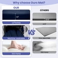 thumbnail image 3 of babyeap Baby Play Mat,50"x50" Playpen Mat,1.3" Extra Thick Crawling Mat for Floor Cushion,Removable Washable Cover Playmat for Babies Toddlers Infant,Blue, 3 of 7