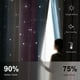 thumbnail image 5 of UKAP Ojales Blackout Cortina de ventana Aislamiento térmico Habitación Panel de cortina de oscurecimiento Doble capa Hueco Estrella Niños Tratamientos de ventana Cortinas de ventana, 5 of 9