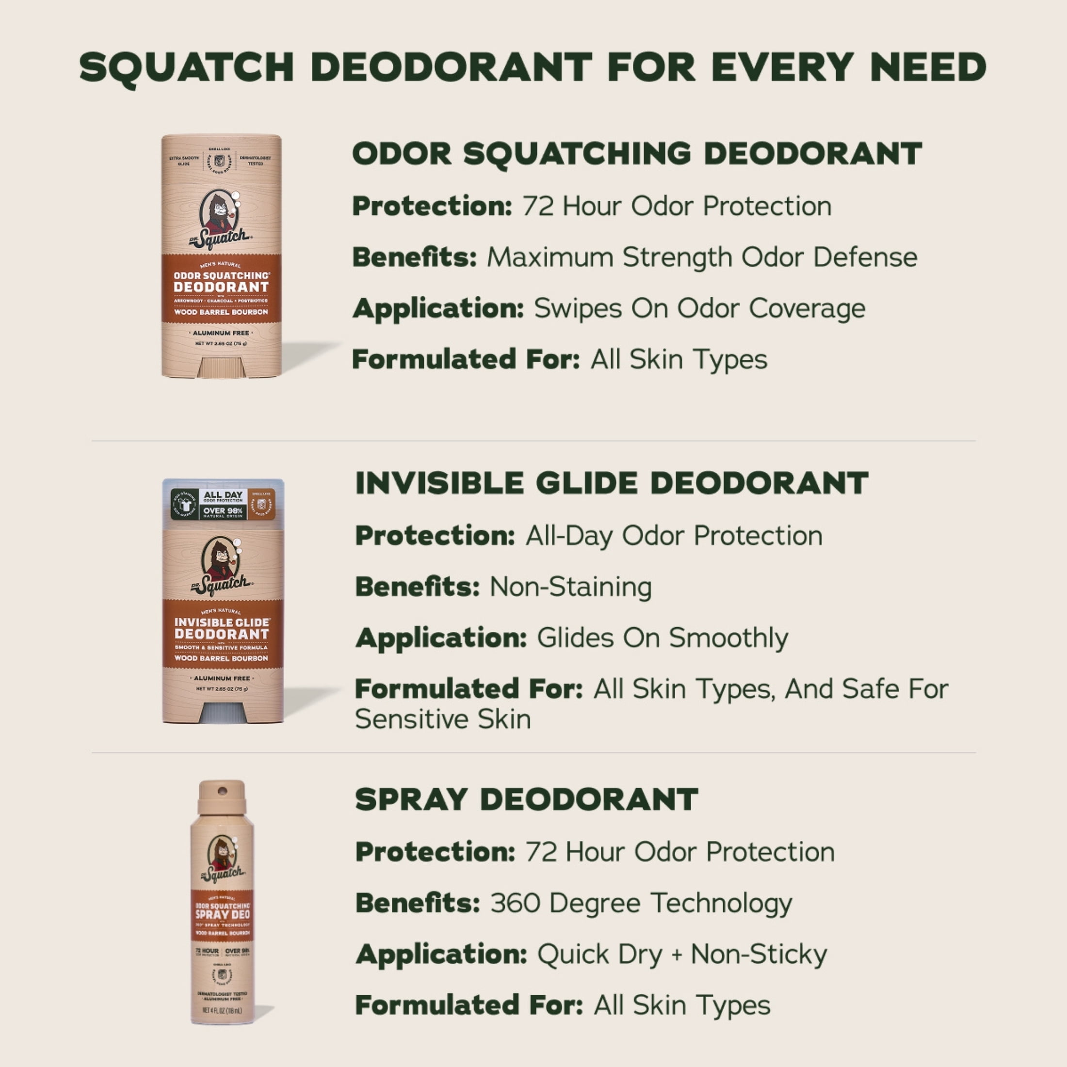 Dr. Squatch Mens Spray Deodorant, Natural Aluminum Free Deodorant for Men, Wood Barrel Bourbon, 4 fl Oz