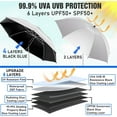 thumbnail image 3 of Parasol de Plage avec Pince, Parasols UPF50+ Réglables à 360 ° pour Chaise de Plage (Chaise Non Incluse), 3 of 10