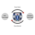 thumbnail image 2 of 110V Dual Power Automatic Transfer Switch Dual Power Generator Changeover Switch 50HZ/60HZ (2P 63A Blue), 2 of 9