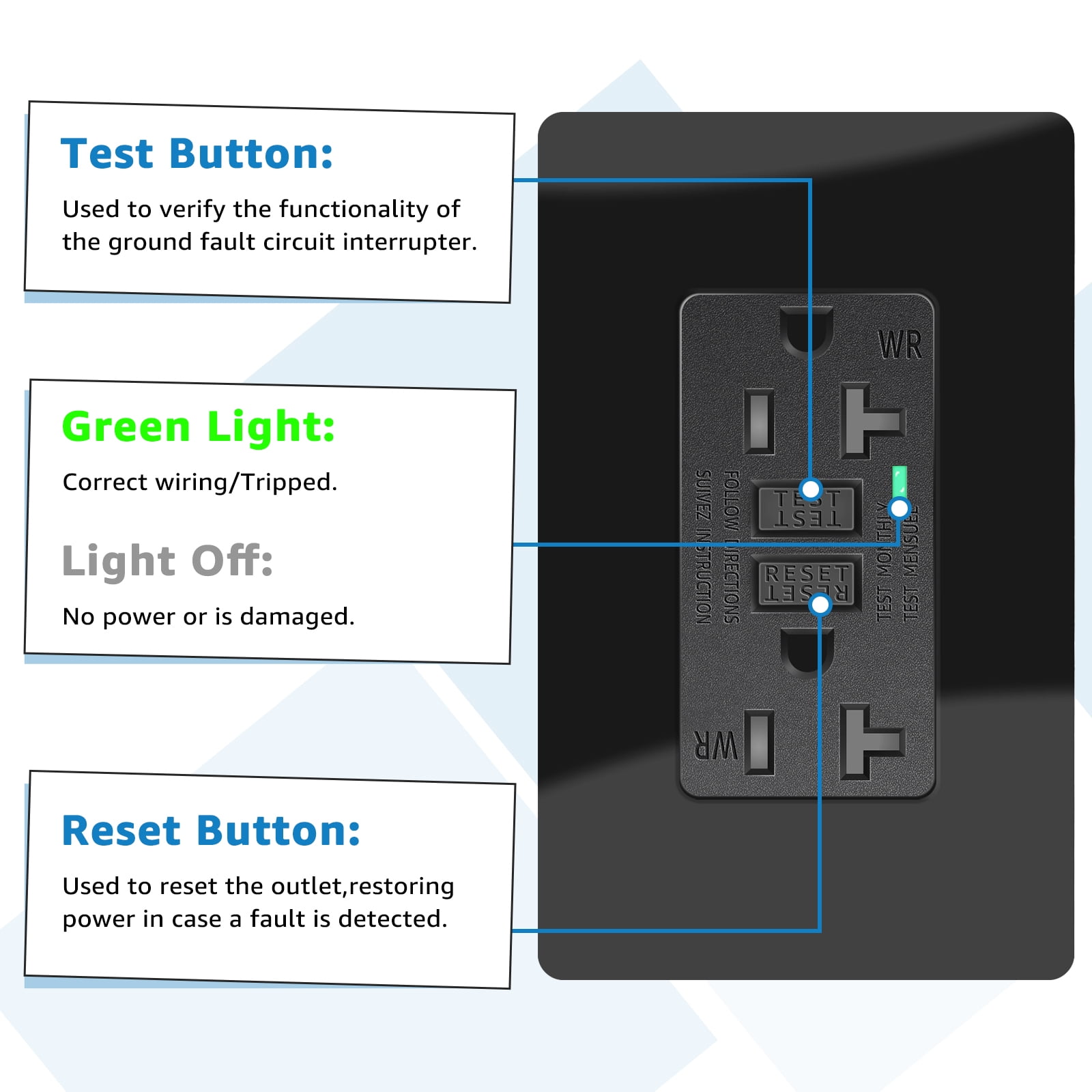 Black GFCI Outlet 20Amp 9PK,Nineleaf Black Outlets Receptacles,GFI Electrical Outlet with LED Indicator,Weather Resistant WR,Ground Fault Circuit Interrupters,120V,Wall Plates and Screws Included,ETL