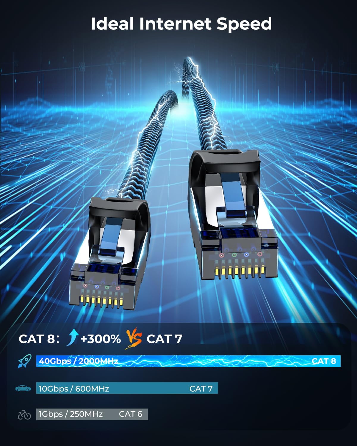 Cat8 Ethernet Cable 6 ft 10 Pack, High Speed 40Gbps 2000MHz, Braided, Blue, Compatible with Router, Modem, Laptop, PC, Gaming