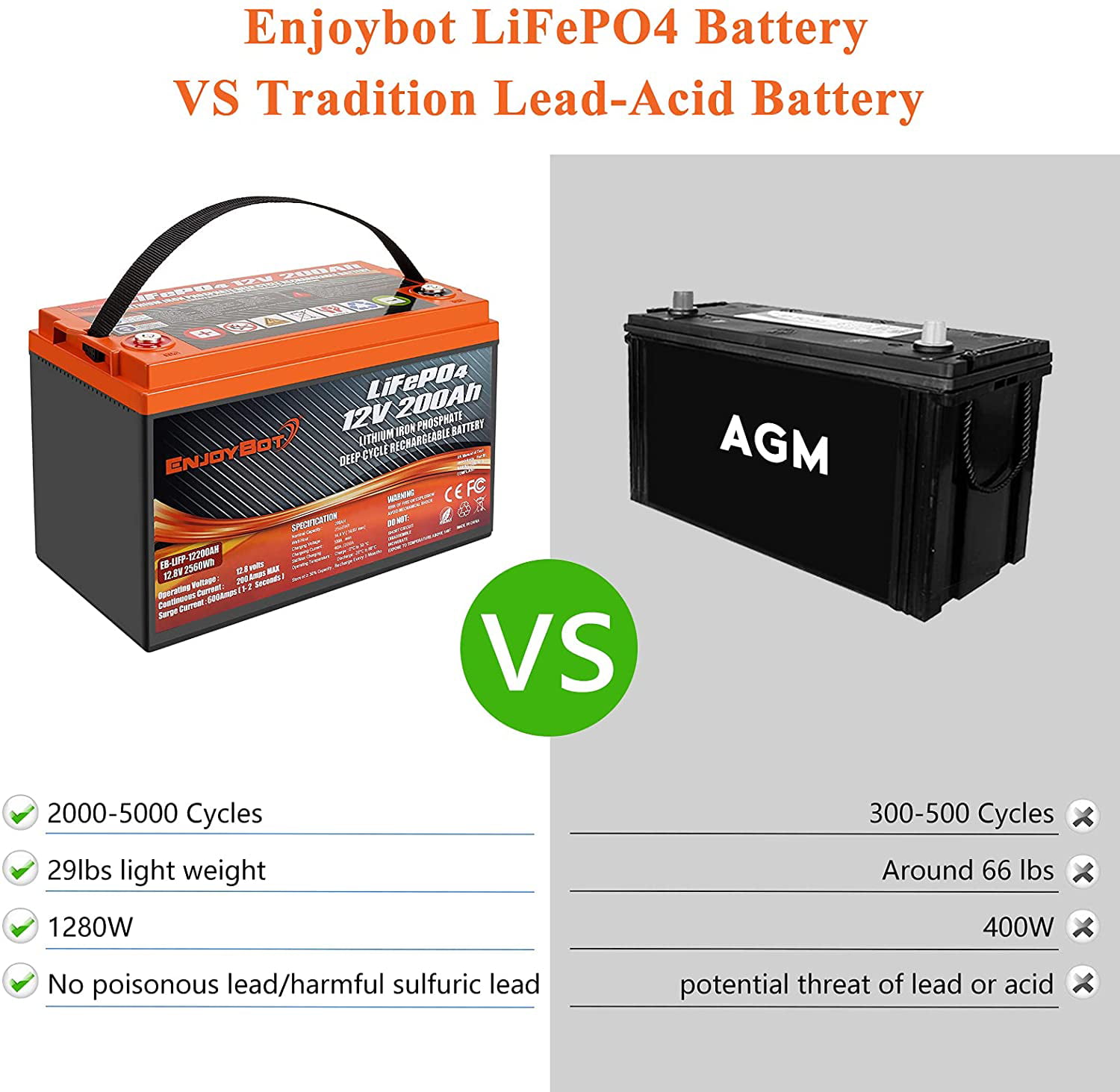 Rich Solar 12V 400AH Lithium Battery Bank — Off Grid, 40% OFF