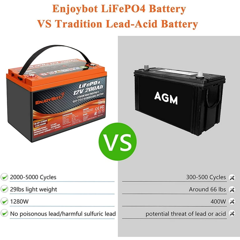 12V 200Ah LiFePO4 Deep Cycle Battery, Built-in 200A BMS, 2000-5000