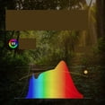 thumbnail image 3 of Indoor LED Plant Growing Lamps Full Spectrum Greenhouse Vegetable Succulent IP65 Waterproof, 3 of 5