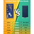 thumbnail image 4 of Secadora de ropa portátil KasyDoff 1600 W 35 kg, 3 niveles, plegable, 4 of 8