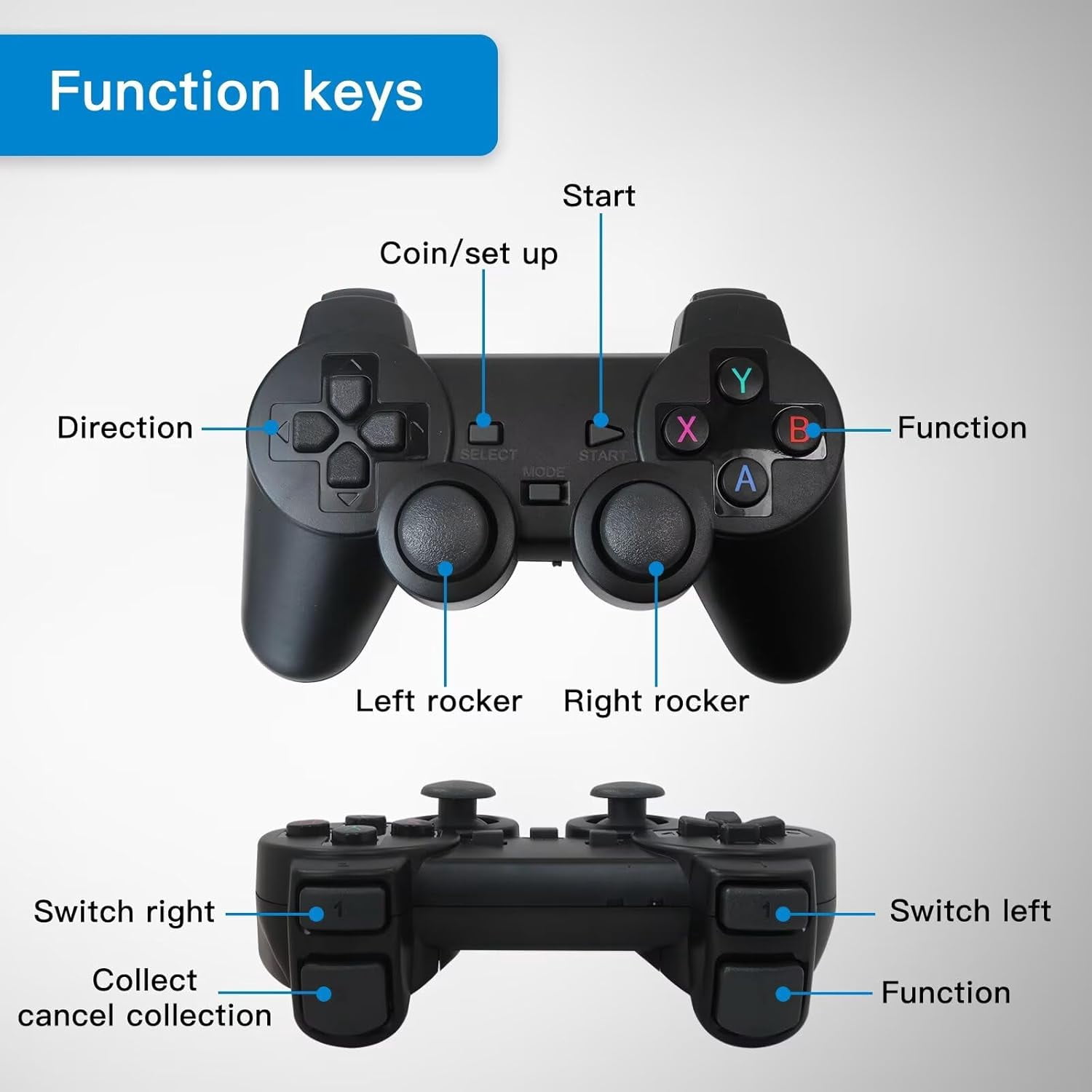 Retro Game Console Stick with 2.4GHz Wireless Controller, 9 Emulators 20000+ Games (MAME/PS1), 4K HDMI Output, Plug & Play for TV/PC/Projector 