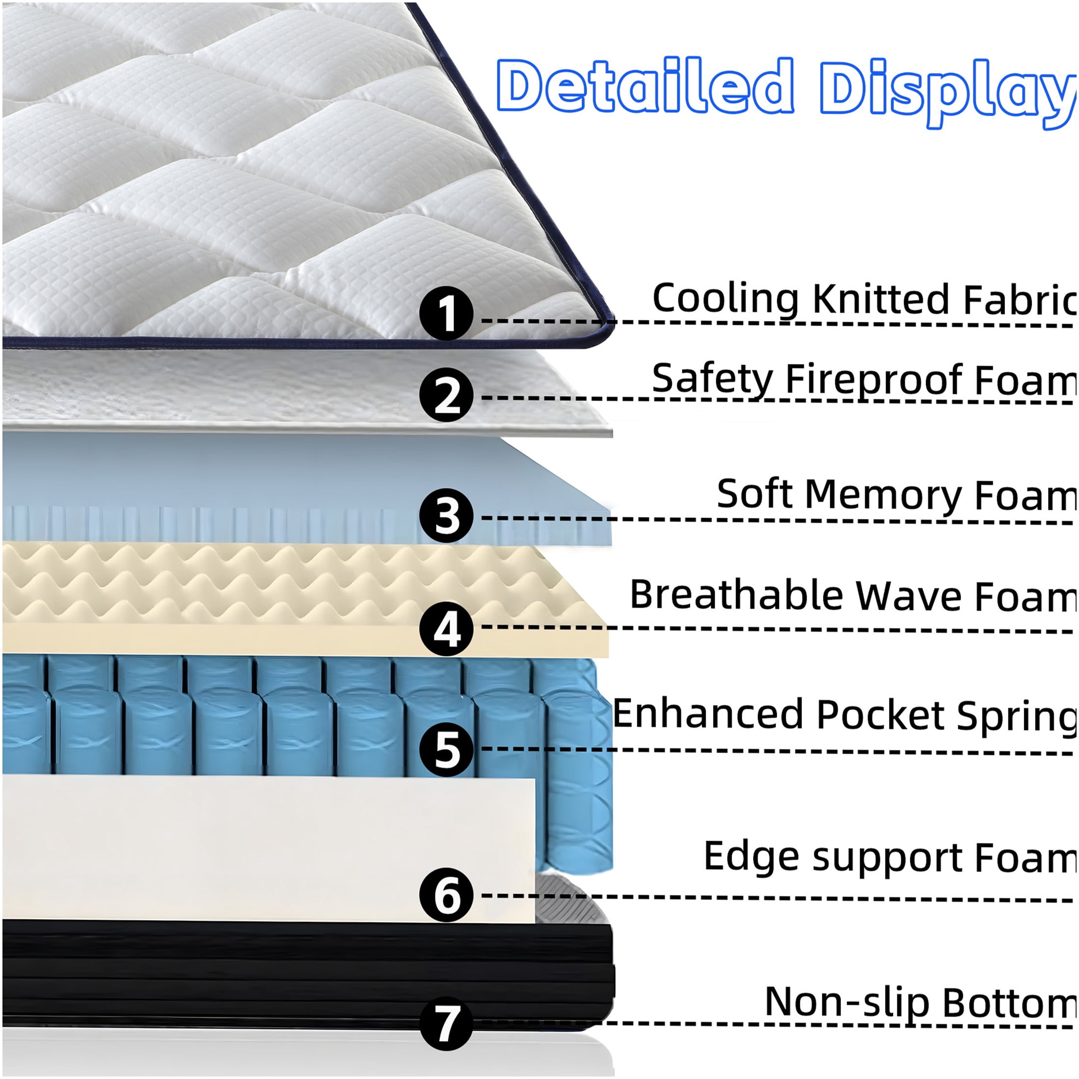 JERFIT 10 Inch Hybrid Mattress in a Box - King Size, Medium Firm Gel Memory Foam Pocket Springs, CertiPUR-US Certified, Fiberglass Free, Motion Isolation, Blue+Brown+White