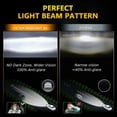 thumbnail image 4 of Labymos 2Pcs 7 inch Car Motorcycle LED Headlight with DRL/Turn Signal/Low Beam/High Beam 7'' Round, 4 of 8