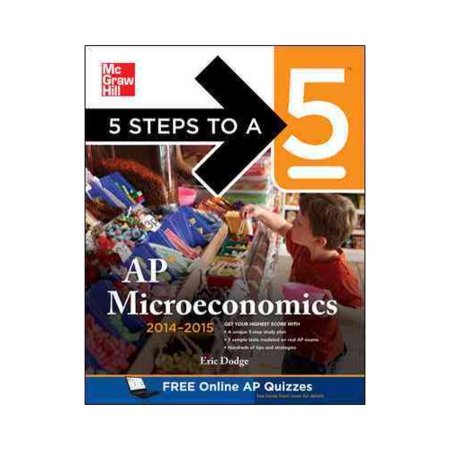 Term Paper Microeconomics