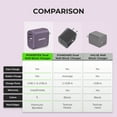 thumbnail image 7 of Liquipel Powertek 20W A/C Combo Wall Charger Woven - Purple, 7 of 7