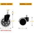 thumbnail image 2 of Uinagy 3 Inch Pu Rod Caster 5Pc, 2 of 7