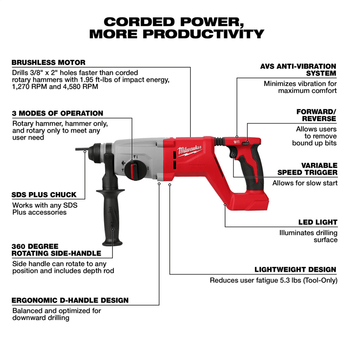Milwaukee Tool M18 Brushless 1 SDS Plus D-Handle Rotary Hammer