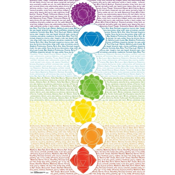 Chakras Wall Poster, 22.375" x 34"