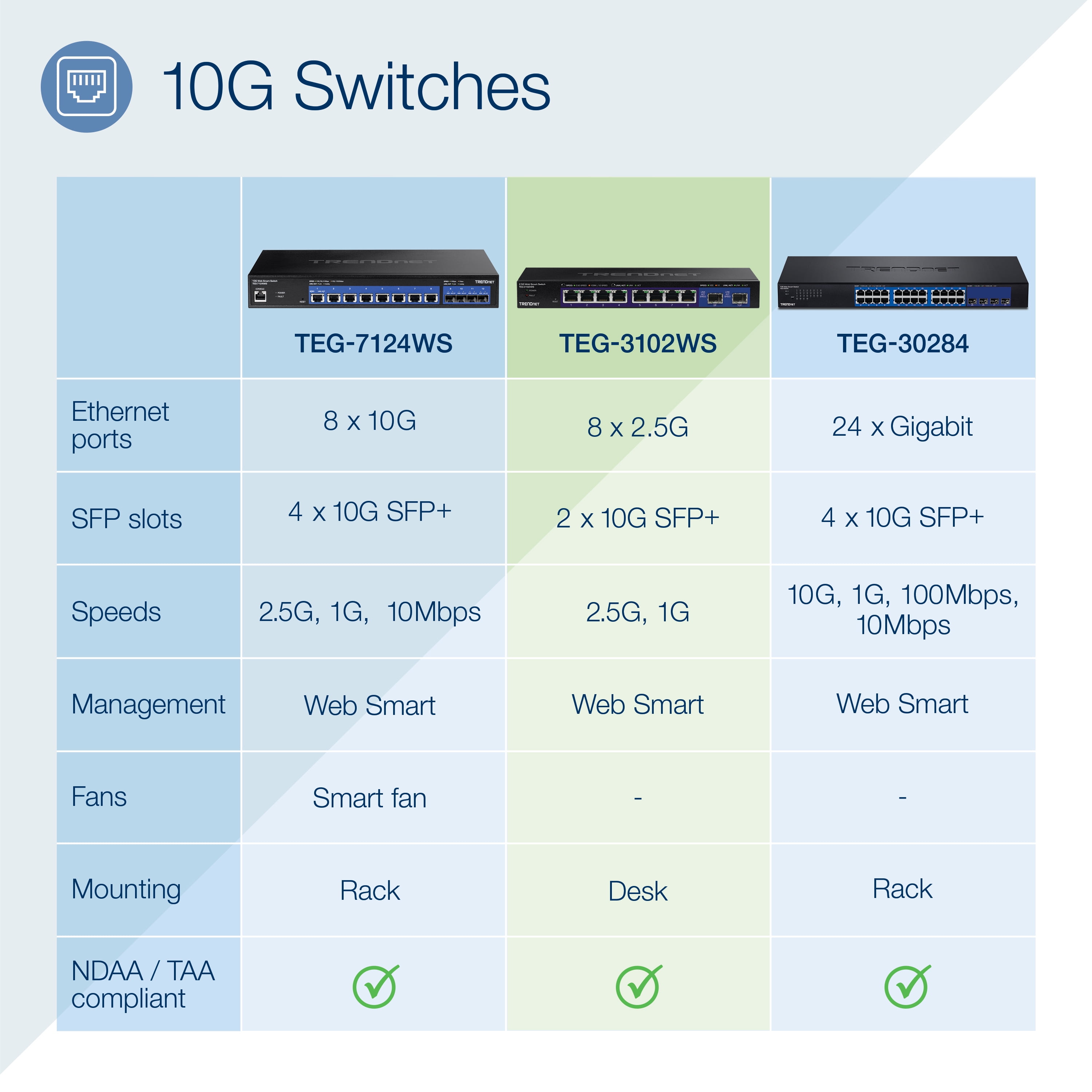 TRENDnet  TEG-3102WS, 10-Port Multi-Gig Web Smart Switch
