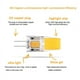 thumbnail image 3 of Luz LED en línea Mini G4 de bajo voltaje, luz blanca cálida para espejo, Faro de cristal, reemplazo de luz halógena de 25W, 12V COB, 1-10 piezas, 3 of 4