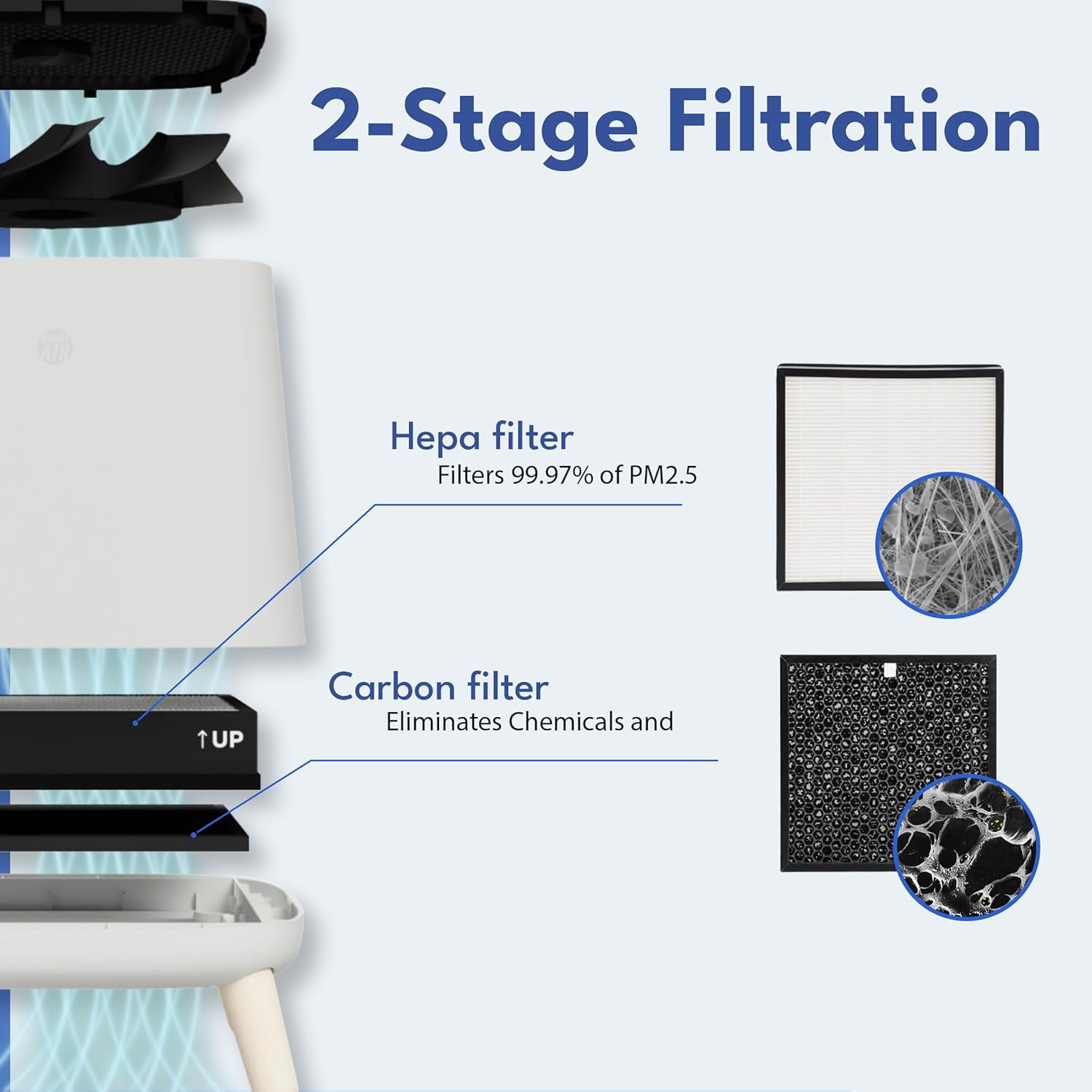 HEPA Replacement Filter for Smart Air Sqair Air Purifier
