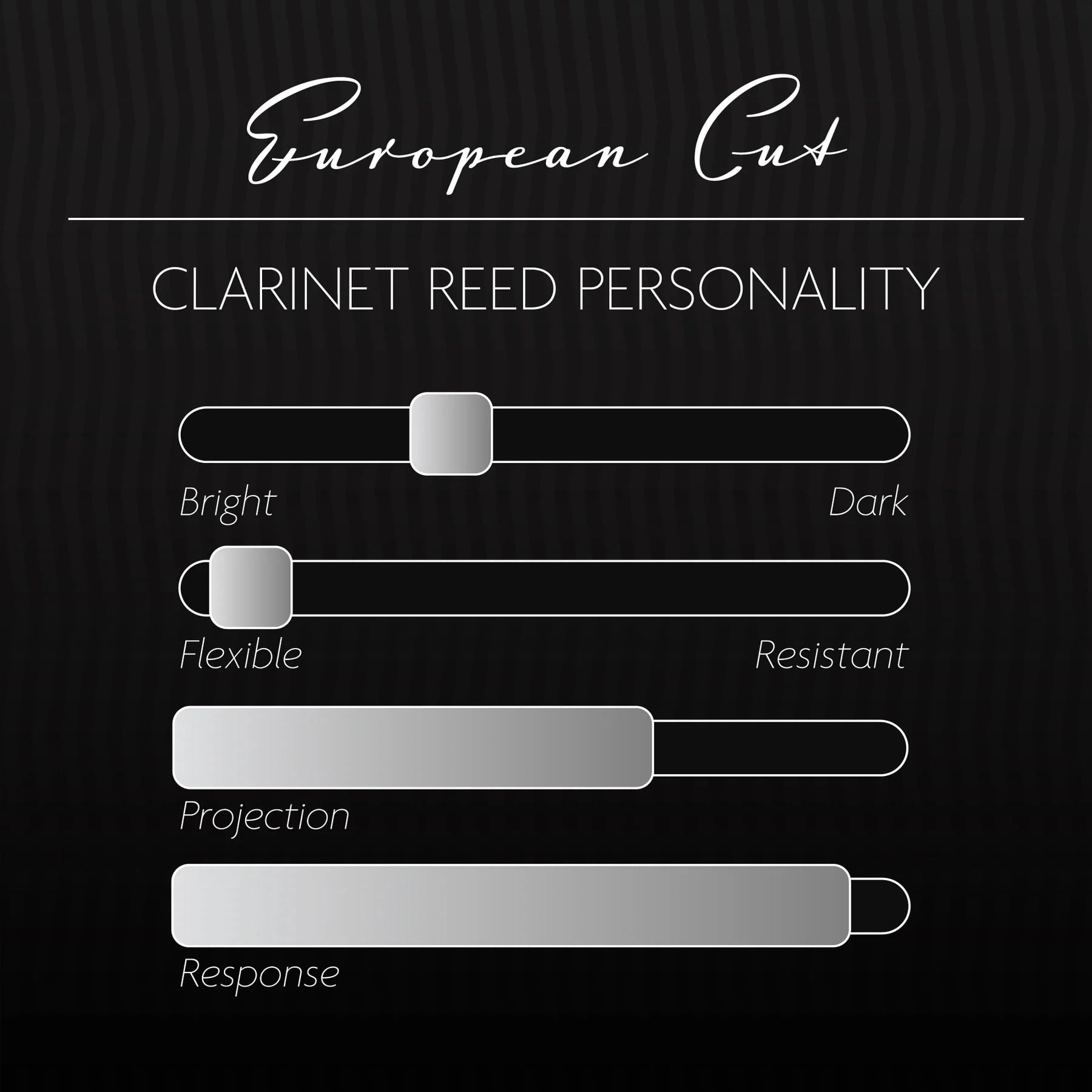 Bb SopranoCl Euro Signature 3.75