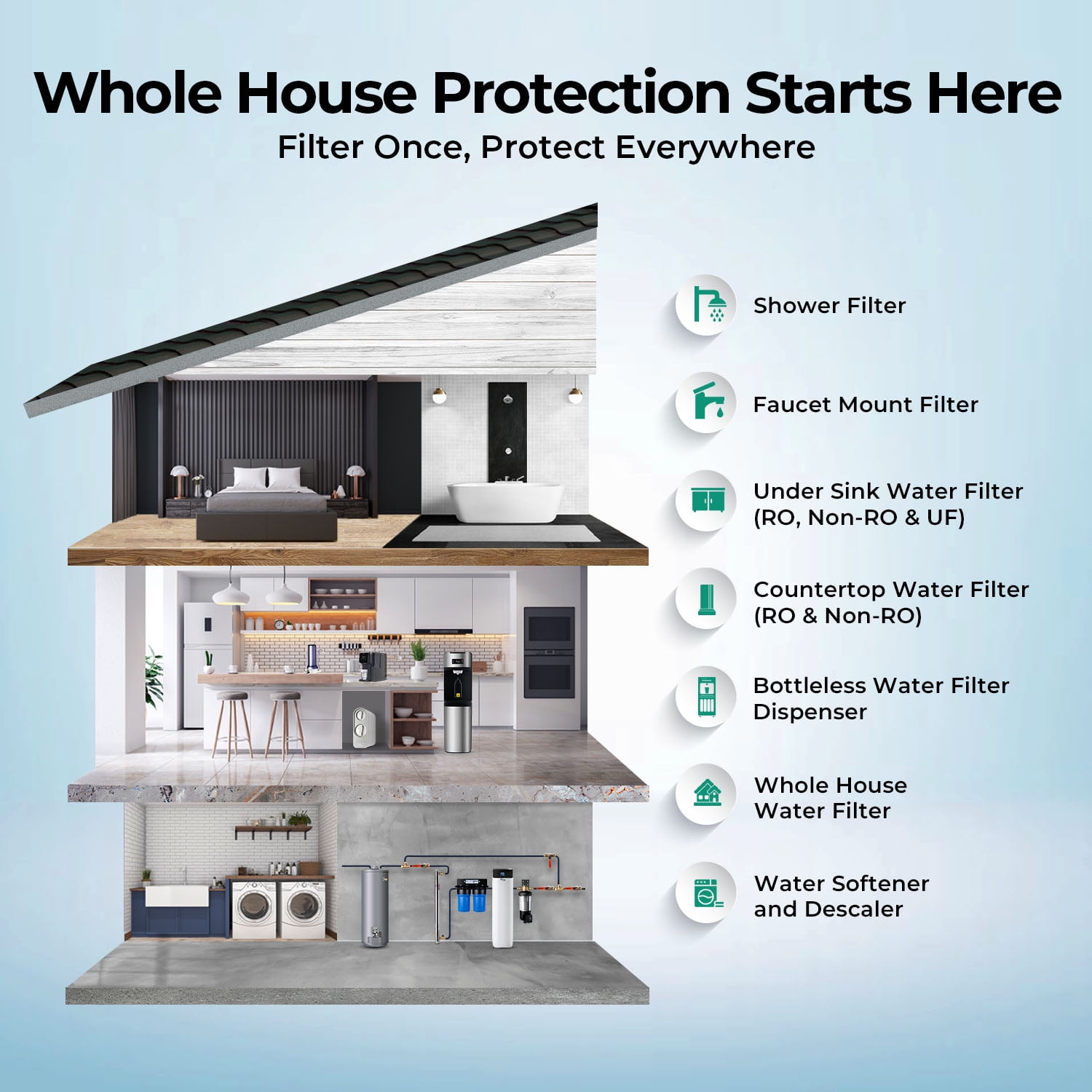 iSpring  WGB21B-PFKS Whole House Water Filter System, SGS-Tested to Reduce Up to 99% PFAS, 2-Stage Filtration Removes Sediment, Heavy Metals, Chlorine, Chemical, Taste & Odor,10” x 4.5” Filters,
