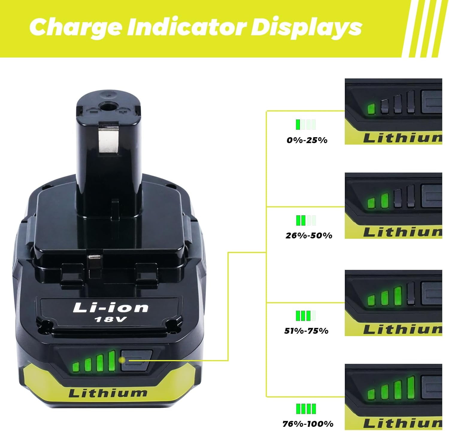 2-Pack 3.0Ah Replacement Batteries for Ryobi 18V Tools – Extended Power and Reliability