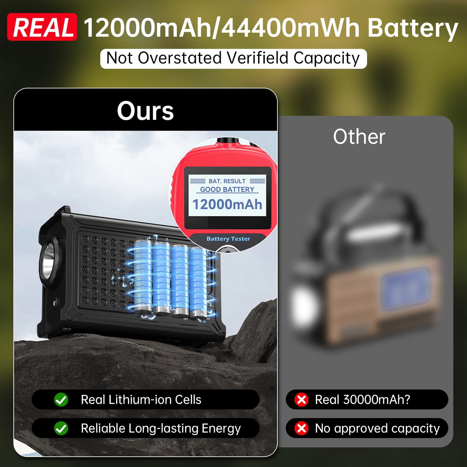 Noaa Emergency Weather Radio-12000mah/44400mwh Radio Portable Am/fm With Solar/hand Crank/usb Rechargeable Battery/sos Alarm For Indoor/outdoor Emergencies