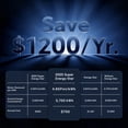thumbnail image 5 of Waykar Dehumidifier, 10 Pint DOE (Max 32 Pint) for Home & Basements, 1000 Sq. Ft, 2025 Most Efficient Energy Star, Continuous Drain Hose, 5 of 11
