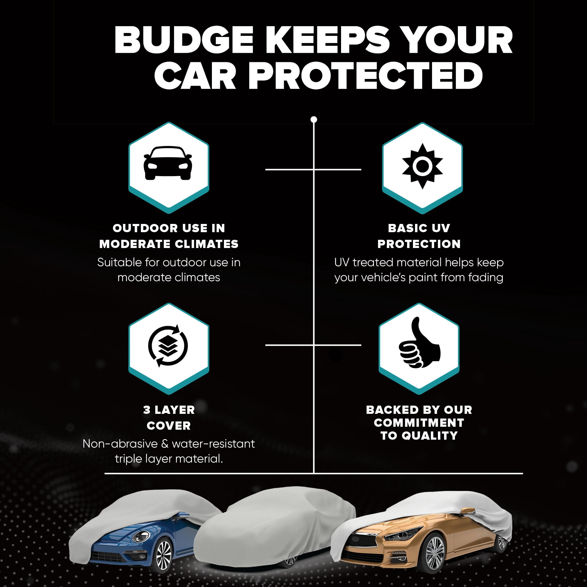 (2 pack) Budge Ultra Car Cover, Breathable, UV & Water-Resistant Car Protection, Size 4 for Full Size Vehicles